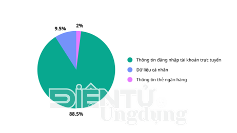 Khu vực APAC ghi nhận 117 triệu lượt click vào đường link giả mạo trong năm 2025