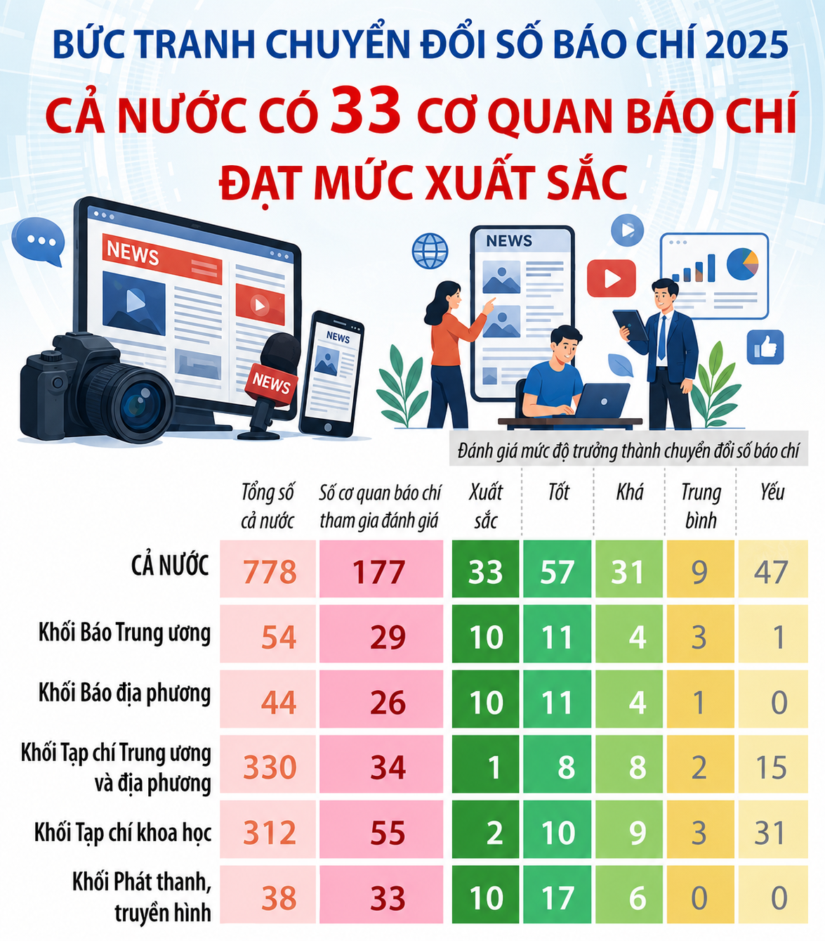 Ngòi bút cách mạng giữa thời đại số Ngòi bút cách mạng giữa thời đại số