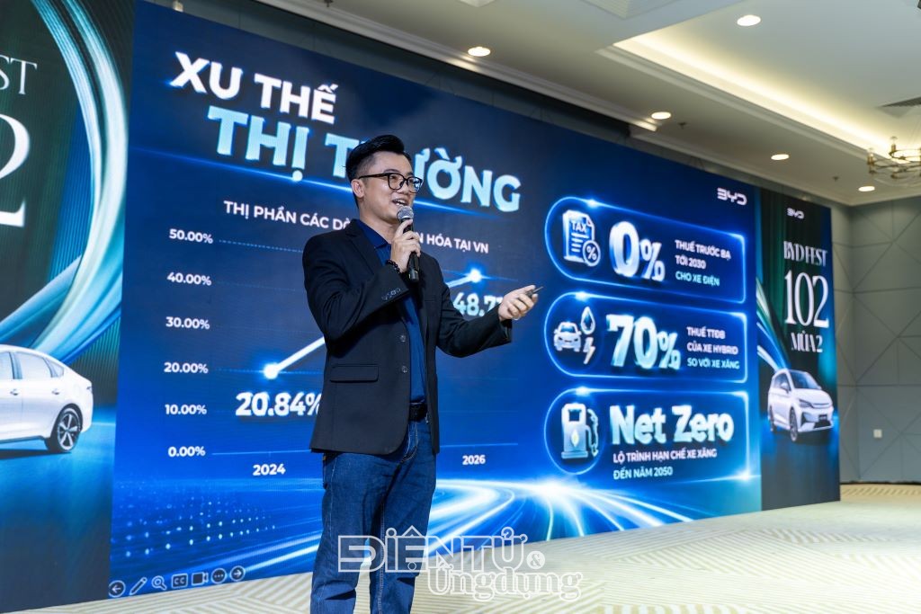 BYD Fest 102 Mùa 2: BYD bắt tay Grab, ưu đãi xe điện tới 125 triệu đồng BYD Fest 102 Mùa 2: BYD bắt tay Grab, ưu đãi xe điện tới 125 triệu đồng