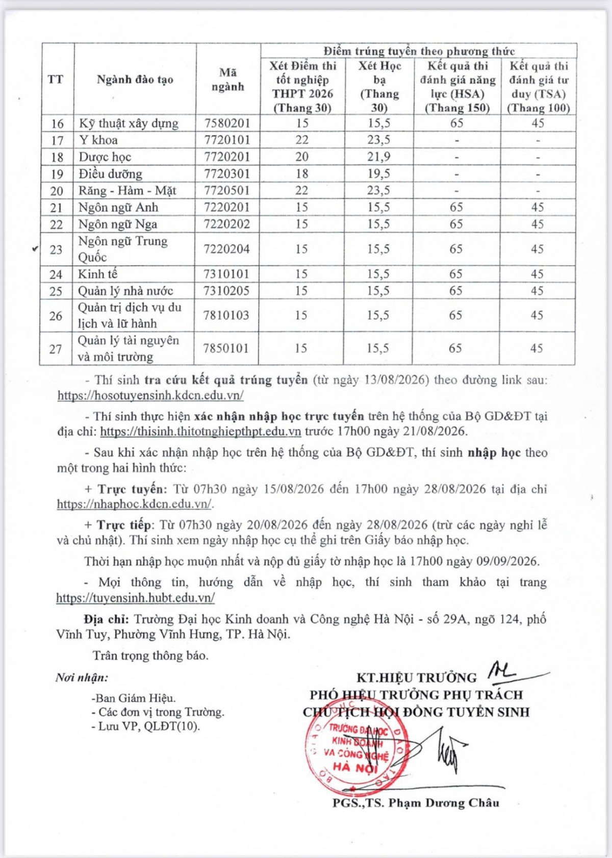Thông báo số 120/TB-KDCN về điểm trúng tuyển đại học chính quy năm 2026 của Trường Đại học Kinh doanh và Công nghệ Hà Nội Thông báo số 120/TB-KDCN về điểm trúng tuyển đại học chính quy năm 2026 của Trường Đại học Kinh doanh và Công nghệ Hà Nội