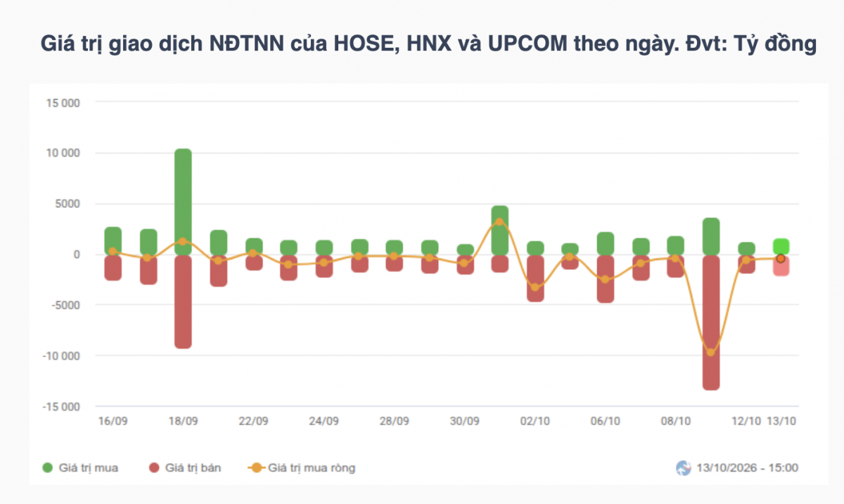 Nhận định chứng khoán 15/10: VN-Index đối diện phép thử 1.700 điểm