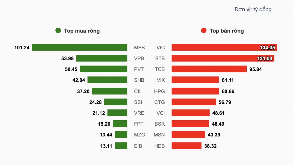 Nhận định chứng khoán 16/10: VN-Index tìm điểm cân bằng