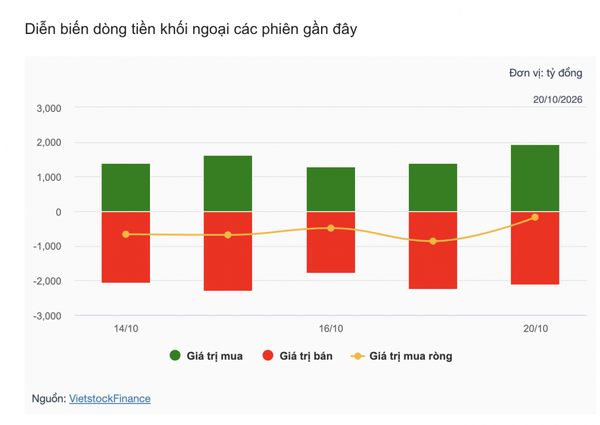 Nhận định chứng khoán 21/10: VN-Index thử thách mốc 1.700 Nhận định chứng khoán 21/10: VN-Index thử thách mốc 1.700