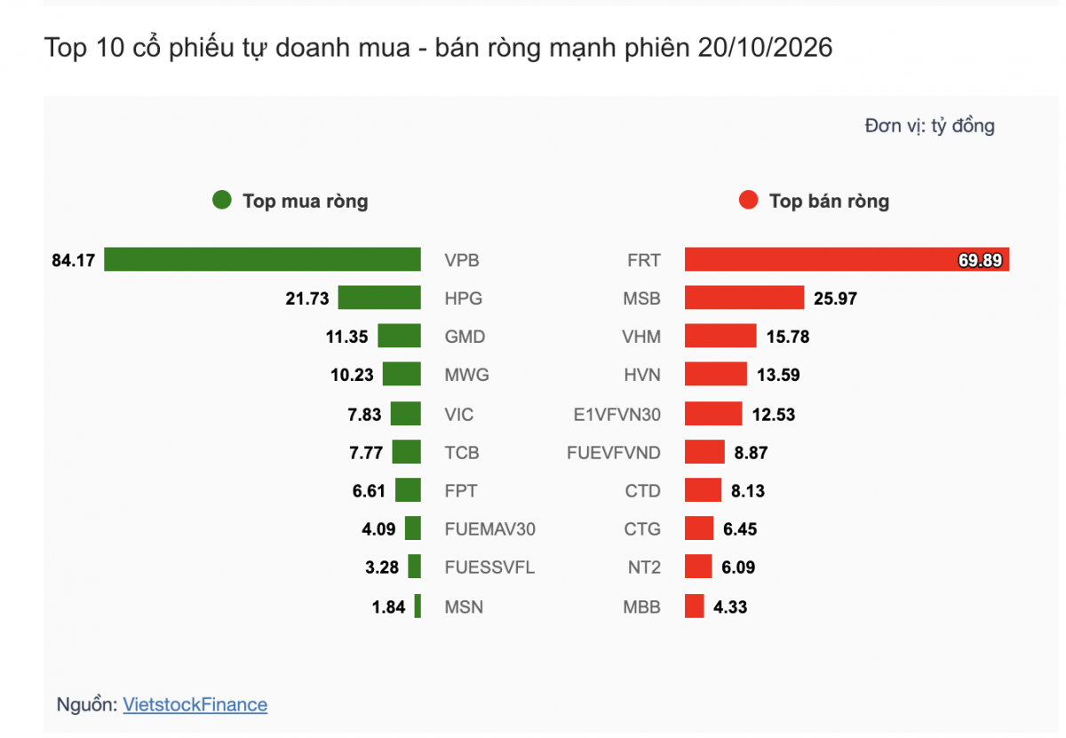 Nhận định chứng khoán 21/10: VN-Index thử thách mốc 1.700 Nhận định chứng khoán 21/10: VN-Index thử thách mốc 1.700