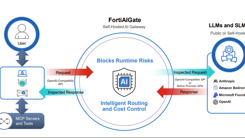 Fortinet ra dịch vụ bảo mật AI trực tuyến FortiGuard